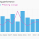 Image for article titled Mahendra Singh Dhoni’s test career—in five charts
